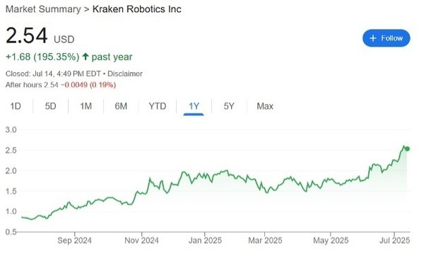 Kraken Robotics